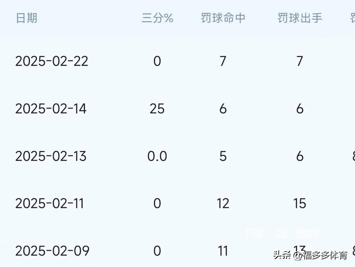 篮球官方发布赛后数据,表现引争议的简单介绍 篮球官方发布赛后数据,表现引争议的简单介绍