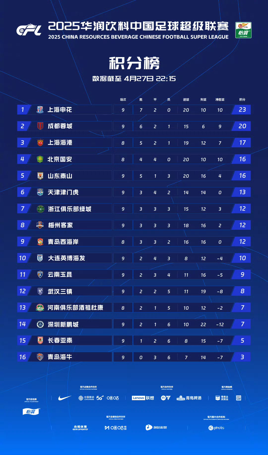 CBA官方公布最新积分榜，悬念再起的简单介绍